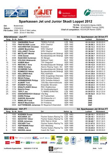 Sparkassen Jet und Junior Skadi Loppet 2012 - Sportsoft