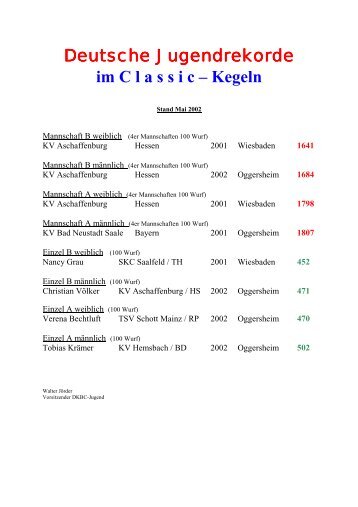Meister der Jugend von 1970-2002 an - alt.dkbc.de - DKBC
