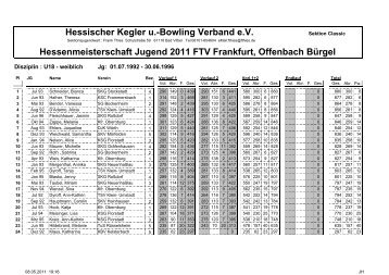 Hessischer Kegler u. - KSC Bahnfrei Aschaffenburg-Damm