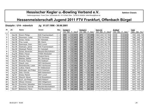 Hessischer Kegler u. - KSC Bahnfrei Aschaffenburg-Damm