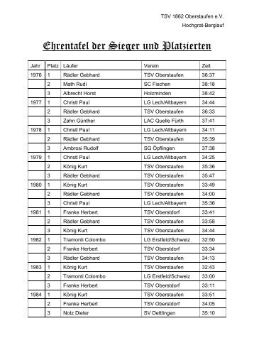 Sieger Herren seit 1976 - TSV 1862 Oberstaufen eV