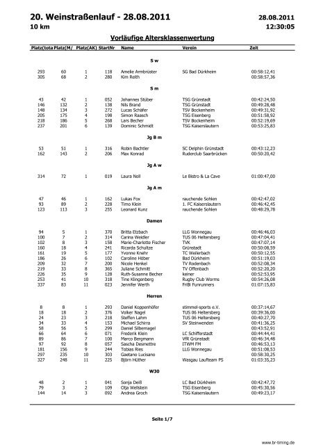 10 km nach Altersklassen - LLG Wonnegau e.V.