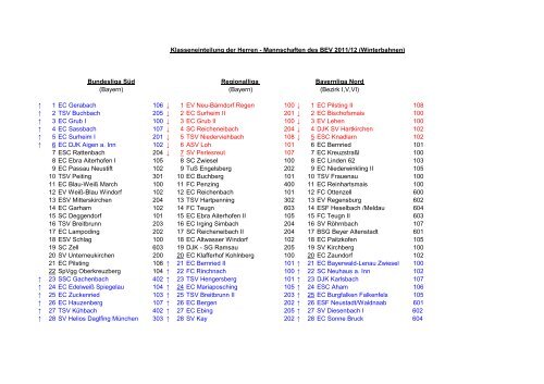 Bundesliga - Bezirksliga - Kreis 100 Bayerwald