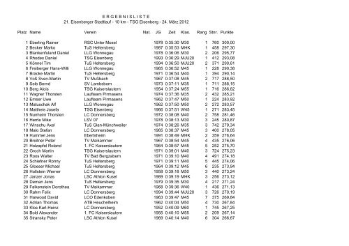 Ergebnisliste 10 km-Lauf 2012 - Lauftreff Eisenberg