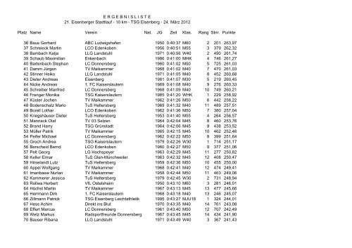 Ergebnisliste 10 km-Lauf 2012 - Lauftreff Eisenberg