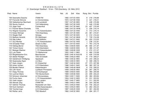 Ergebnisliste 10 km-Lauf 2012 - Lauftreff Eisenberg