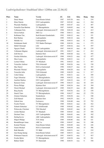 Ludwigshafener Stadtlauf über 1200m am 22.06.02