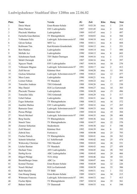 Ludwigshafener Stadtlauf über 1200m am 22.06.02