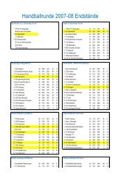Tabellenendstände 2007-08