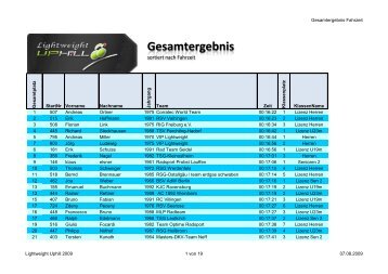 Gesamtergebnis - Lightweight Uphill