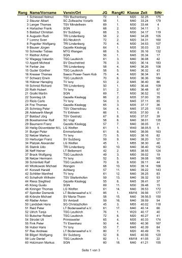 PDF: 17 kB - SG-Niederwangen