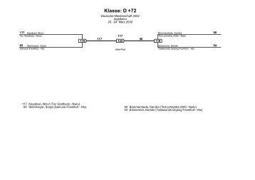 Klasse: D +72