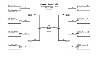 Klasse: J A / m +78