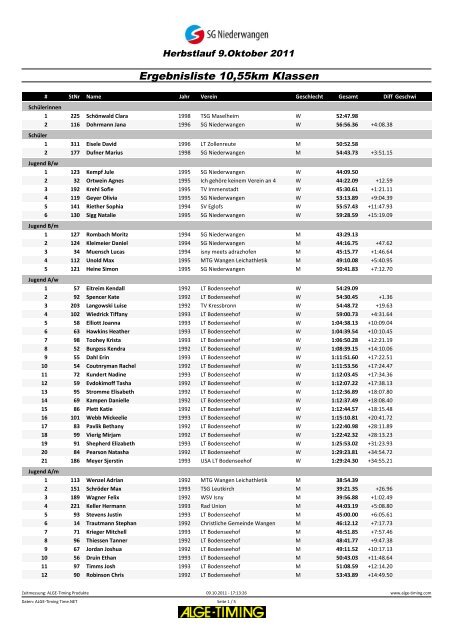 Ergebnisse Hauptlauf Klassen - SG Niederwangen