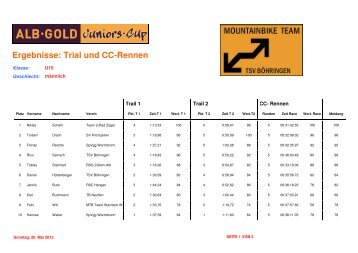 Ergebnisse: Trial und CC-Rennen - MTB Team Böhringen