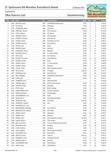 10 km Umicore Lauf