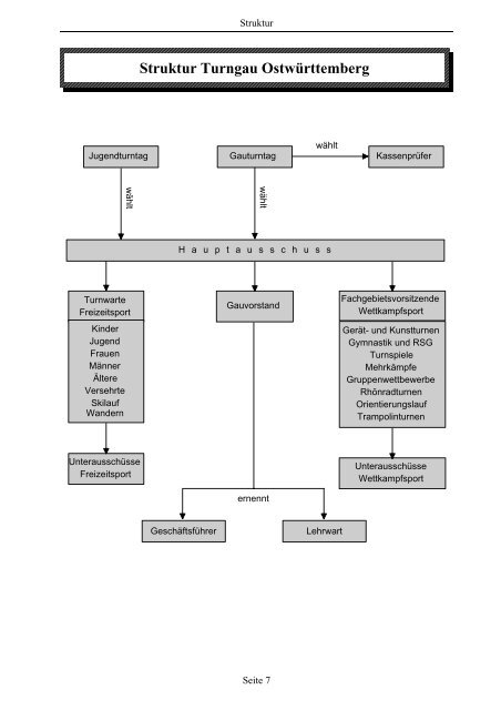 Word Pro - tg_buch.lwp - Turngau Ostwürttemberg