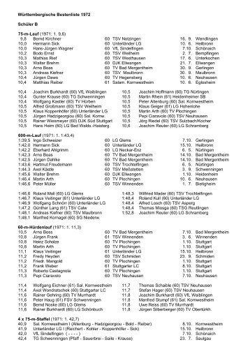 Württembergische Bestenliste 1972 Schüler B 75-m ... - wlvbest.de