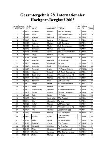 Gesamtergebnis 28. Internationaler Hochgrat-Berglauf 2003