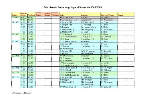 Fahrdienst / Betreuung Jugend Vorrunde 2005/2006 - SV Amtzell