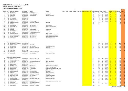 Wombach - MTB-Hessencup