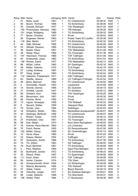 Hauptlauf 10,5 km.tab - TG Schömberg Abt. Leichtathletik