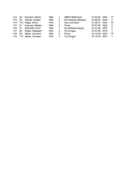 Hauptlauf 10,5 km.tab - TG Schömberg Abt. Leichtathletik