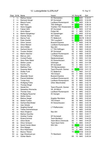 12. Ludwigsfelder ILLERLAUF - NU-Running