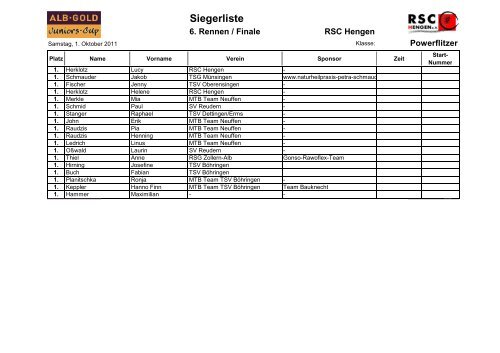 Tagesergebnis - RSC Hengen