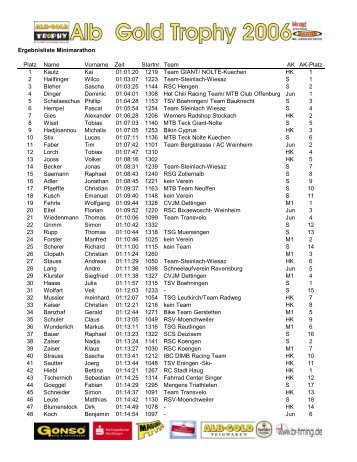 Ergebnisliste Minimarathon Platz Name Vorname Zeit ... - BR-Timing