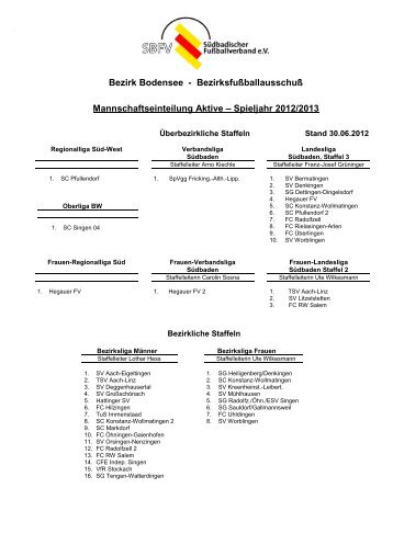 Entwurf Staffeleinteilung Aktive - Bezirk Bodensee