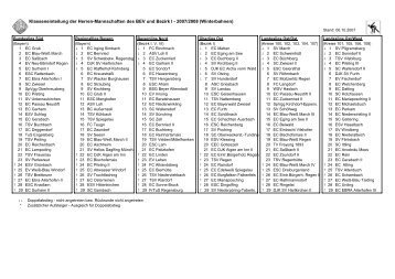 1-2-3 - KLASSENEINTEILUNG.123 - Bezirk I - Niederbayern - ARCHIV