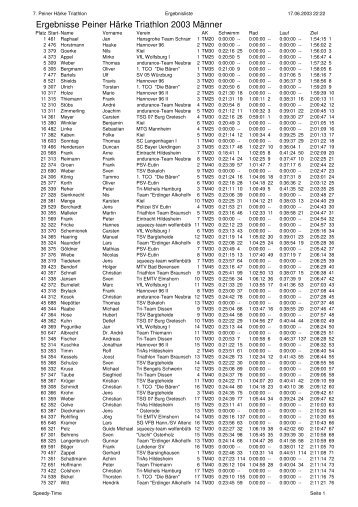 Ergebnisliste als PDF mit Bildern - Tri-Speedys Peine