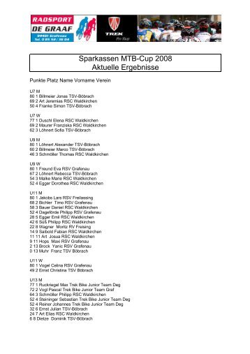 Endstand SPK-MTB-CUP 2008 - Radsport de Graaf