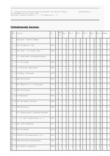 Meldeergebnis - TSV Lindau 1850 e.V. - Abteilung Schwimmen