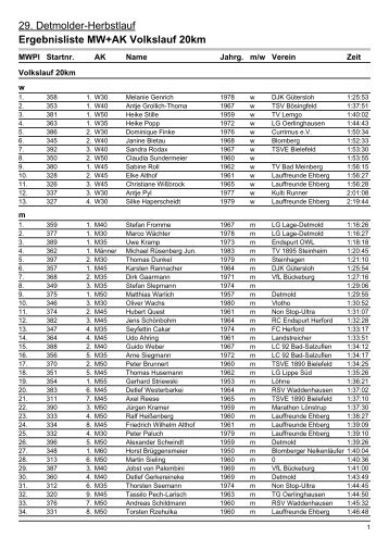 Ergebnisliste MW+AK Volkslauf 20km - Detmolder-Herbstlauf
