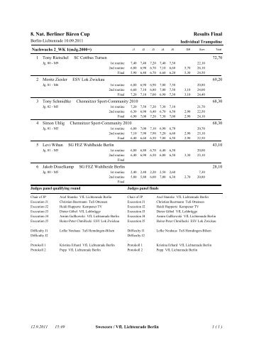 8. Nat. Berliner Bären Cup Results Final - VfL Lichtenrade