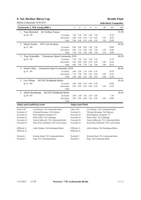 8. Nat. Berliner Bären Cup Results Final - VfL Lichtenrade