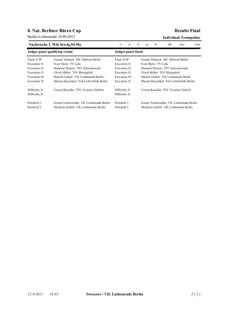 8. Nat. Berliner Bären Cup Results Final - VfL Lichtenrade