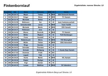 8 KM Männer - TC Hameln