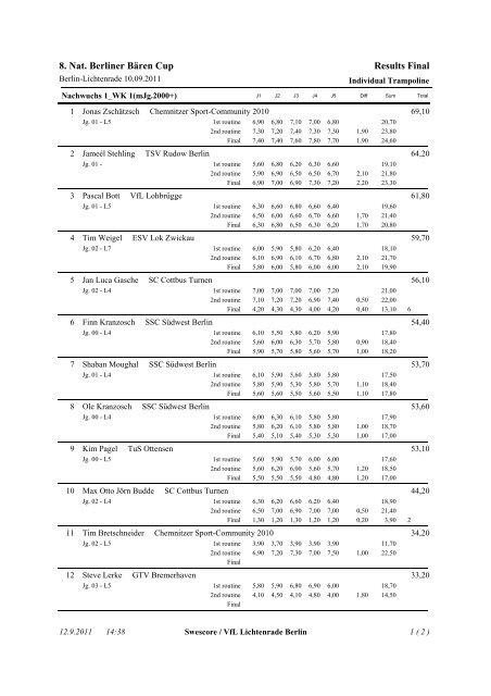 Berliner Bärencup 2011 - LSV-Turnen