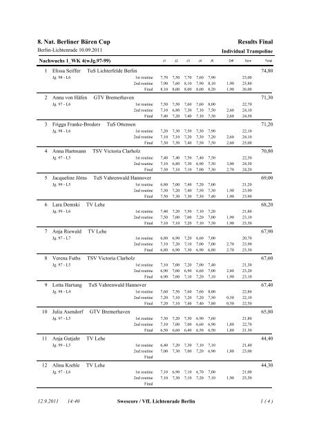 Berliner Bärencup 2011 - LSV-Turnen