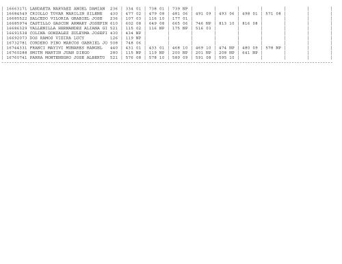 Calificaciones Definitivas 2012-1 nuevo