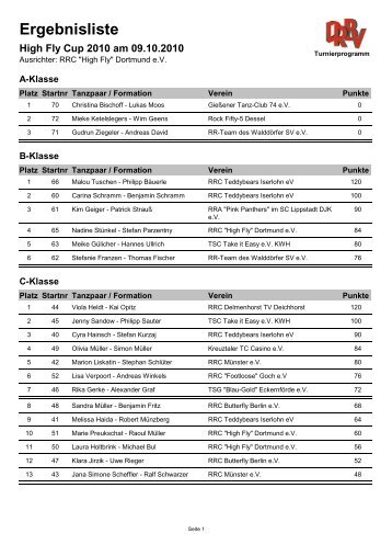 Ergebnisliste High Fly Cup 2010 am 09.10.2010