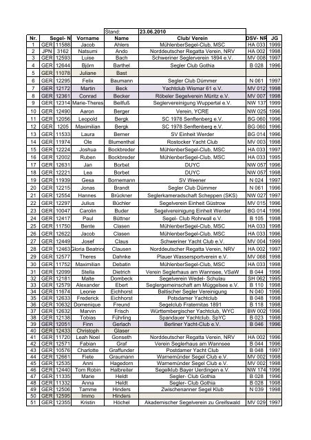 Stand: 23.06.2010 Nr. Segel- N Vorname Name Club/ Verein DSV ...