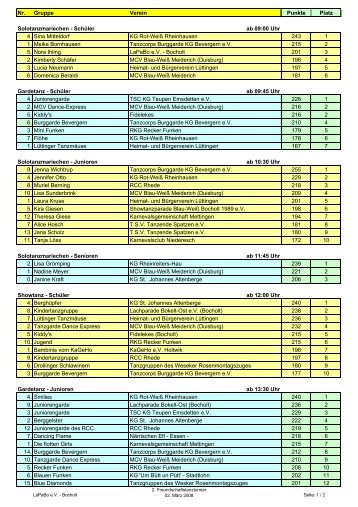 Turnier2008 Platzierungen - LaPaBo