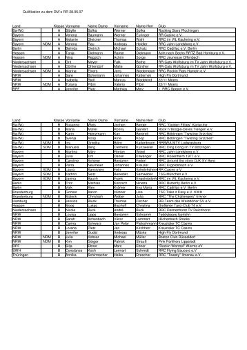 Qulifikation zu dem DM`s RR 28.05.07