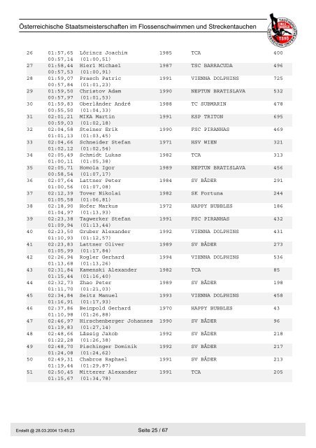 Österreichische Staatsmeisterschaften im Flossenschwimmen und ...