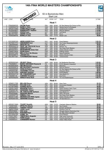 14th FINA WORLD MASTERS CHAMPIONSHIPS