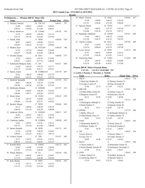 Meet Results - Etobicoke Swimming